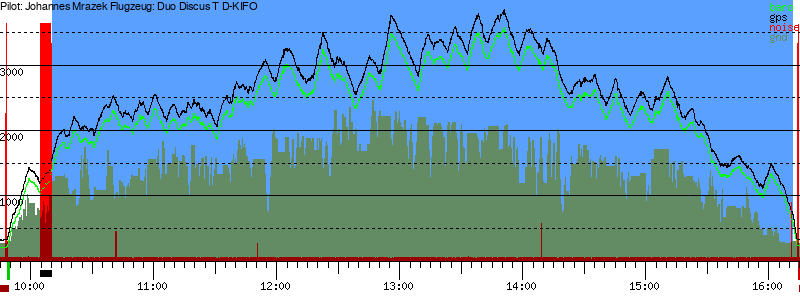 Barometer